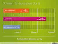 Infografik_Schreien_BZgA-kindergesundheit-info_01